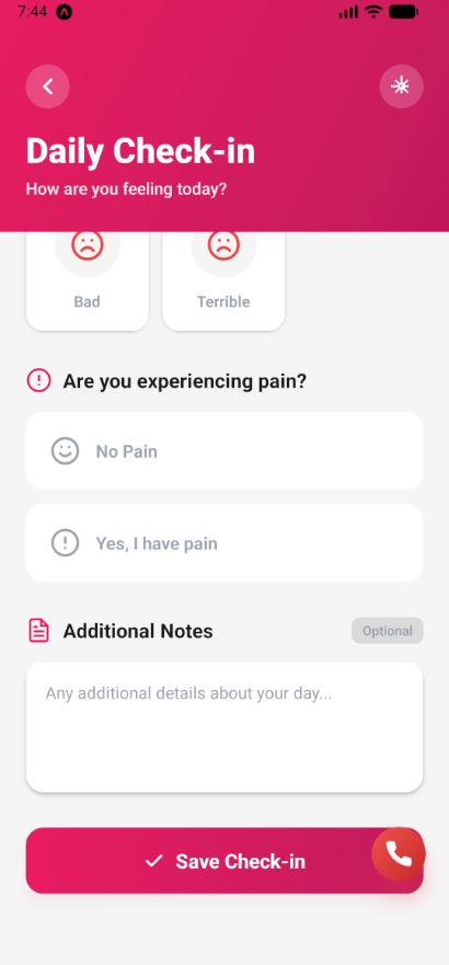 Pain level